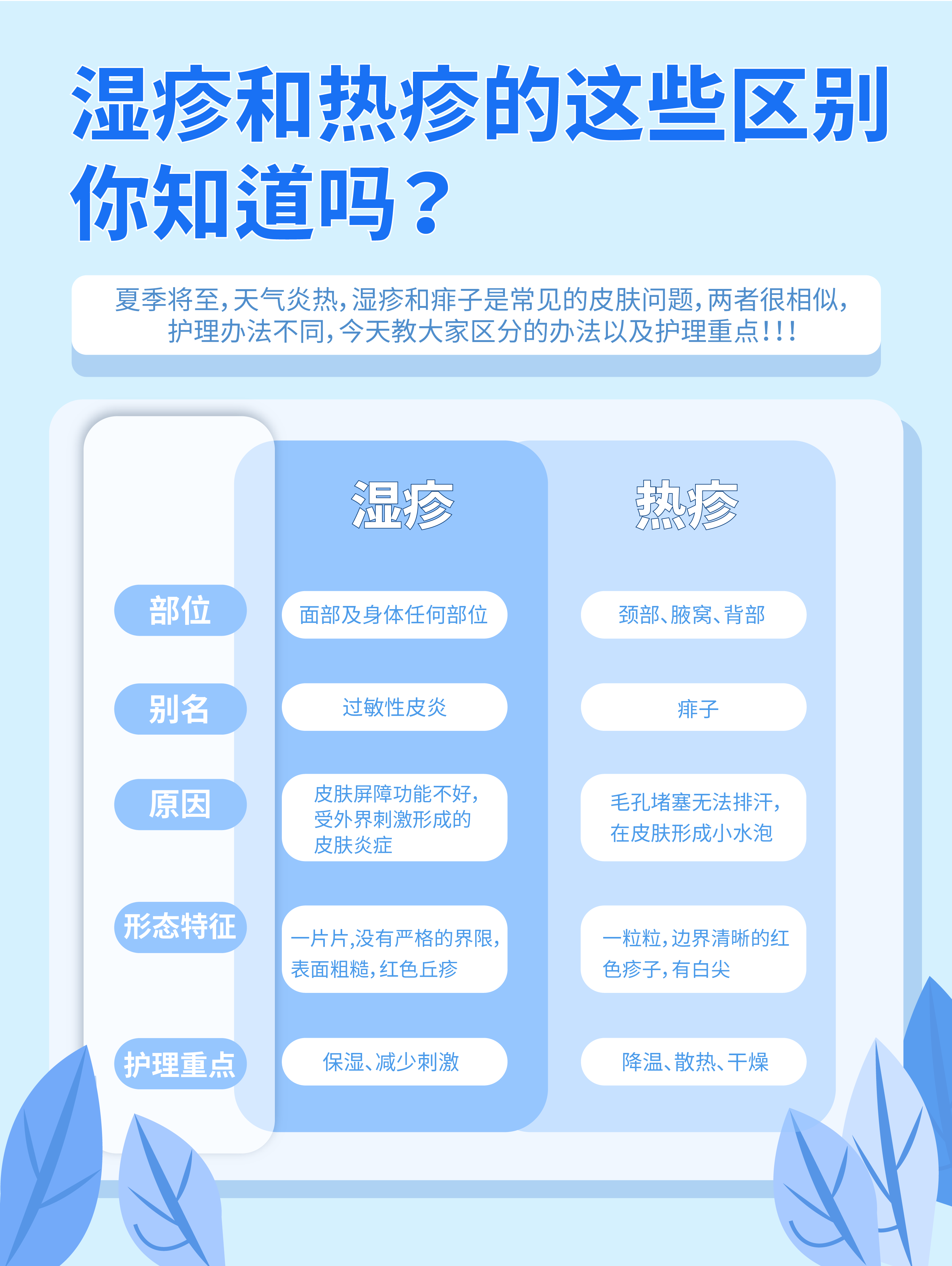 湿疹和热疹的这些区别，你知道吗？